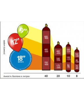 Услуга: Накачивание Латексный и Фольгированный 22"(56см)-39"(100см) шар 10,95руб