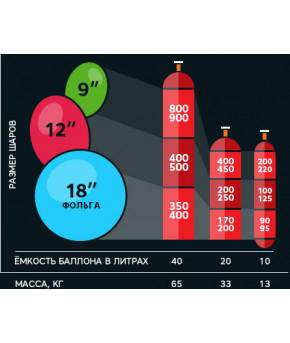 Услуга: Накачивание Латексный и Фольгированный 16"(36см)-21"(55см) шар 4,99руб