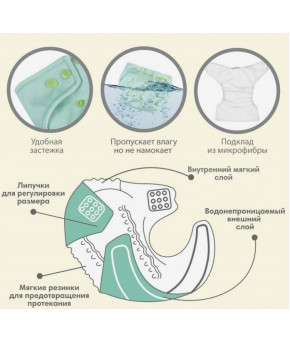 Многоразовый подгузник Крошка Я флис светло-зеленый