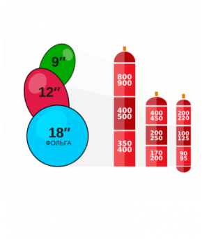 Услуга: Накачивание Латексный и Фольгированный 13"(31см)-15"(35см) шар 3,75руб